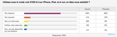sondage-night-shift.jpg, 2011 sondage-night-shift.jpg