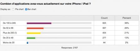sondage-nombre-apps-installees.jpg, 2011 sondage-nombre-apps-installees.jpg