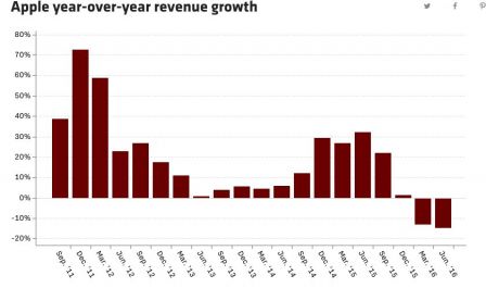 5-ans-tim-cook-profit-revenus-double-apple-2.jpg, 2011 5-ans-tim-cook-profit-revenus-double-apple-2.jpg