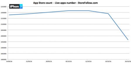 app-store-nombre-apps.jpg, 2011 app-store-nombre-apps.jpg