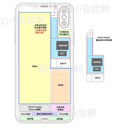 batterie-plus-grande-iphone-X.jpg, 2011 batterie-plus-grande-iphone-X.jpg