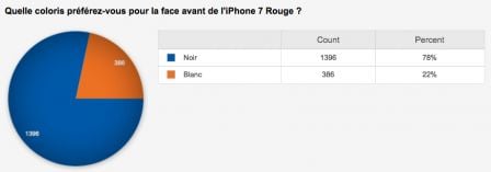 couleur-facade-iphone-red.jpg, 2011 couleur-facade-iphone-red.jpg