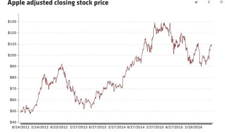cours-apple-5-ans.jpg, 2011 cours-apple-5-ans.jpg