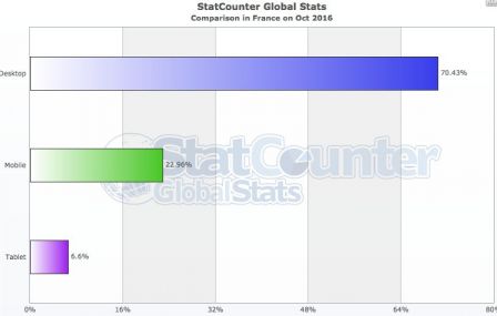 etat-acces-internet-mobile-iphone-tablette-ordinateur-france.jpg, 2011 etat-acces-internet-mobile-iphone-tablette-ordinateur-france.jpg