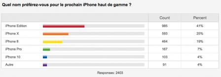 nom-prochain-iphone.jpg, 2011 nom-prochain-iphone.jpg