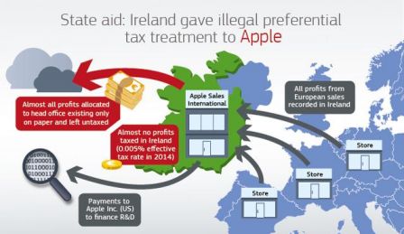 optim-fiscale-apple.jpg, 2011 optim-fiscale-apple.jpg
