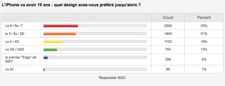 quel-est-le-meilleur-iphone-choix.jpg, 2011 quel-est-le-meilleur-iphone-choix.jpg