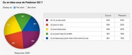 sondage-pokemon-go-iphon-fr.jpg, 2011 sondage-pokemon-go-iphon-fr.jpg