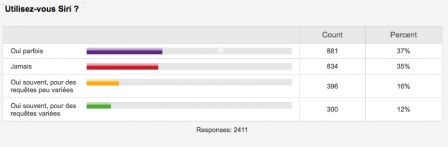 sondage-utilisation-siri.jpg, 2011 sondage-utilisation-siri.jpg