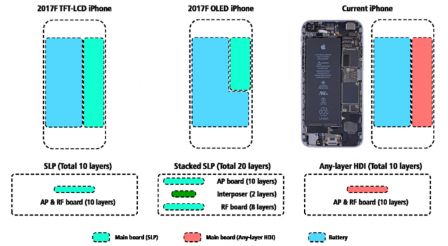 taille-batterie-specs-iphone-8-X.jpg, 2011 taille-batterie-specs-iphone-8-X.jpg