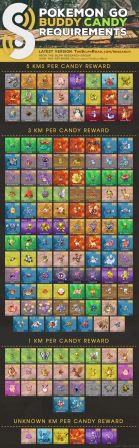 liste-des-distances-pokemon-copain.jpg, 2011 liste-des-distances-pokemon-copain.jpg