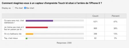 avis-capteur-empreinte-iphone-8.jpg, 2011 avis-capteur-empreinte-iphone-8.jpg