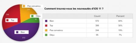 avis-ios-11-iphone-ipad.jpg, 2011 avis-ios-11-iphone-ipad.jpg