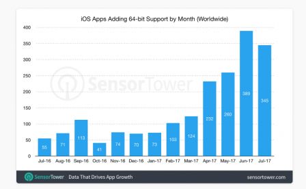 ios-64-bits.jpg, 2011 ios-64-bits.jpg