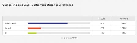quel-est-la-couleur-iphone-preferee.jpg, 2011 quel-est-la-couleur-iphone-preferee.jpg