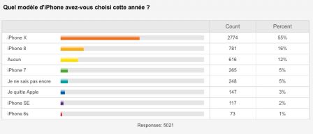 quel-iphone-choisir-iphone-X-8-7.jpg, 2011 quel-iphone-choisir-iphone-X-8-7.jpg