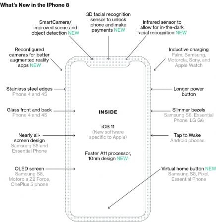quelles-nouveaute-pour-iphone-8.jpg, 2011 quelles-nouveaute-pour-iphone-8.jpg