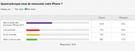 volume-vente-iphone-8.jpg, 2011 volume-vente-iphone-8.jpg