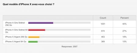 choix-achat-iphone-X-couleur-memoire.jpg, 2011 choix-achat-iphone-X-couleur-memoire.jpg