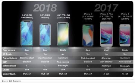 liste-des-nouveaux-iphone-X-2018-1.jpg, 2011 liste-des-nouveaux-iphone-X-2018-1.jpg