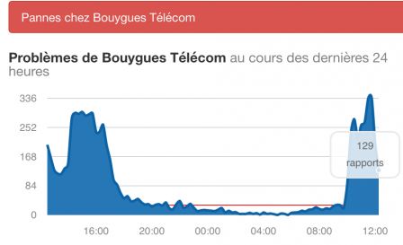 panne-telephone-bouygues-telecom-mardi.jpg, 2011 panne-telephone-bouygues-telecom-mardi.jpg