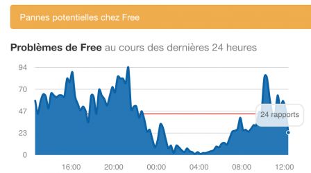 panne-telephone-mobile-free.jpg, 2011 panne-telephone-mobile-free.jpg