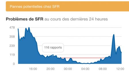probleme-reseau-sfr-france.jpg, 2011 probleme-reseau-sfr-france.jpg