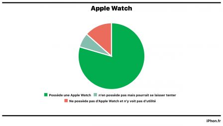 qui-a-une-apple-watch.jpg, 2011 qui-a-une-apple-watch.jpg