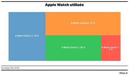 sondage-apple-watch-qiel-series.jpg, 2011 sondage-apple-watch-qiel-series.jpg