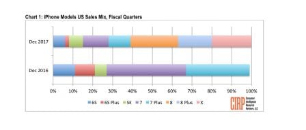 ventes-iphone-2017.jpg, 2011 ventes-iphone-2017.jpg