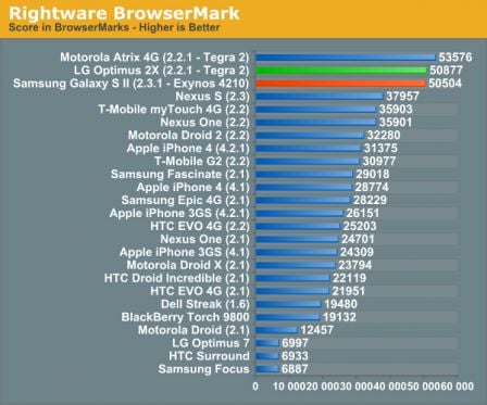 browsermark20111011.jpg