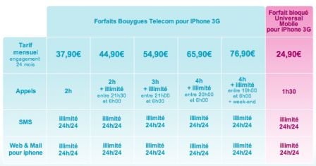 Forfait__Bouygues_Telecom.png, avr 2009 Forfait__Bouygues_Telecom.png