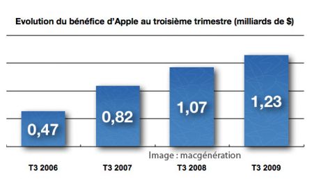 Graph 02, juil 2009 Graph 02