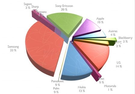 sondage 02, juil 2009 sondage 02
