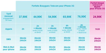 bouygues.png, mar 2009 bouygues.png