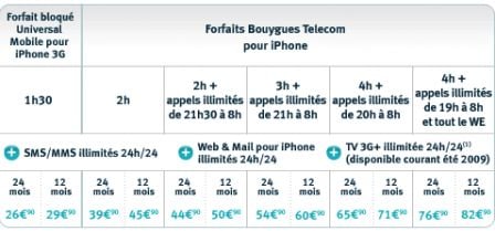 Nouveaux_forfaits_BT.png, nov. 2009 Nouveaux_forfaits_BT.png