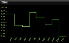 FuelStats_03.png, sept. 2009 FuelStats_03.png