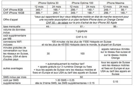 forfait.orange.suisse.png, juil 2008 forfait.orange.suisse.png