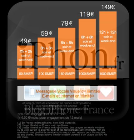 forfait iLetter