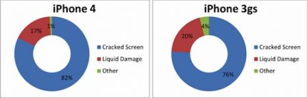 132141-squaretrade_iphone4_iphone3gs.jpg, oct. 2010 132141-squaretrade_iphone4_iphone3gs.jpg