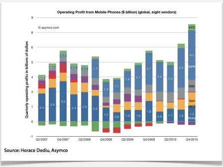 Asymco.020211.001.jpg, fév. 2011
