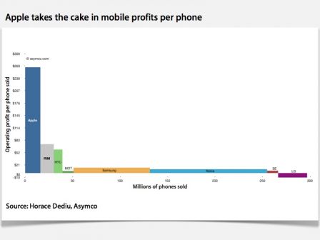 Asymco.020211.002.jpg, fév. 2011