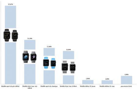 graph-choix-apple-watch-3.jpg