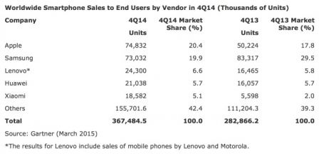 graph-ventes-q4-22.jpg