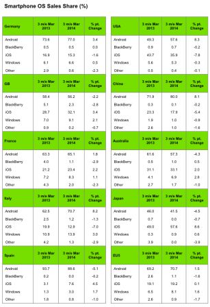 ventes-iphone-5s-2.jpg