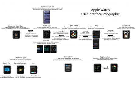 interface-apple-watch-2.jpg