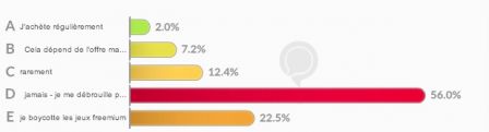 sondage-freemium-2.jpg