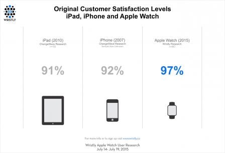 satisfaction-apple-watch-3.jpg