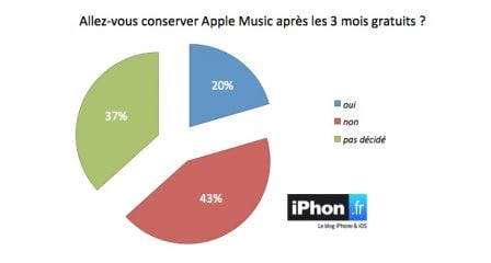 sondage-music-33.jpg