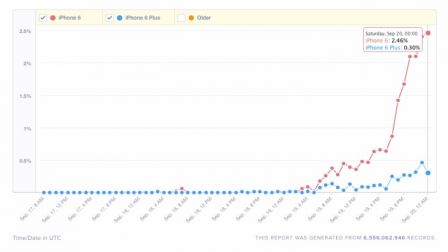 ventes-iphone-6-2.jpg